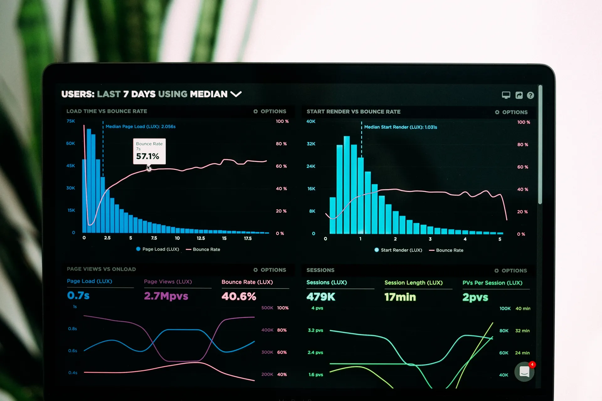 My Own Umami: Open-Source Privacy-focused Web Analytics